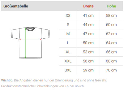 Größentabelle Shirtigo Ladies Premium T-Shirt